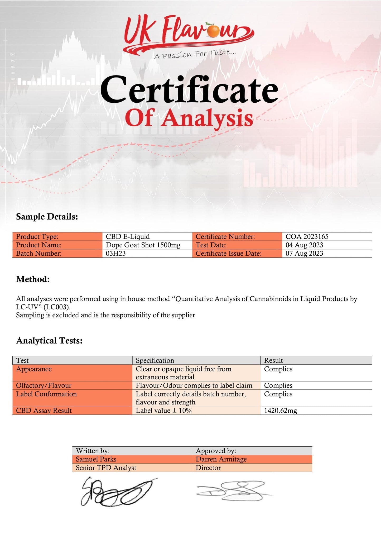 Dope Goat 1500mg CBD Shot 10ml - Vape Center