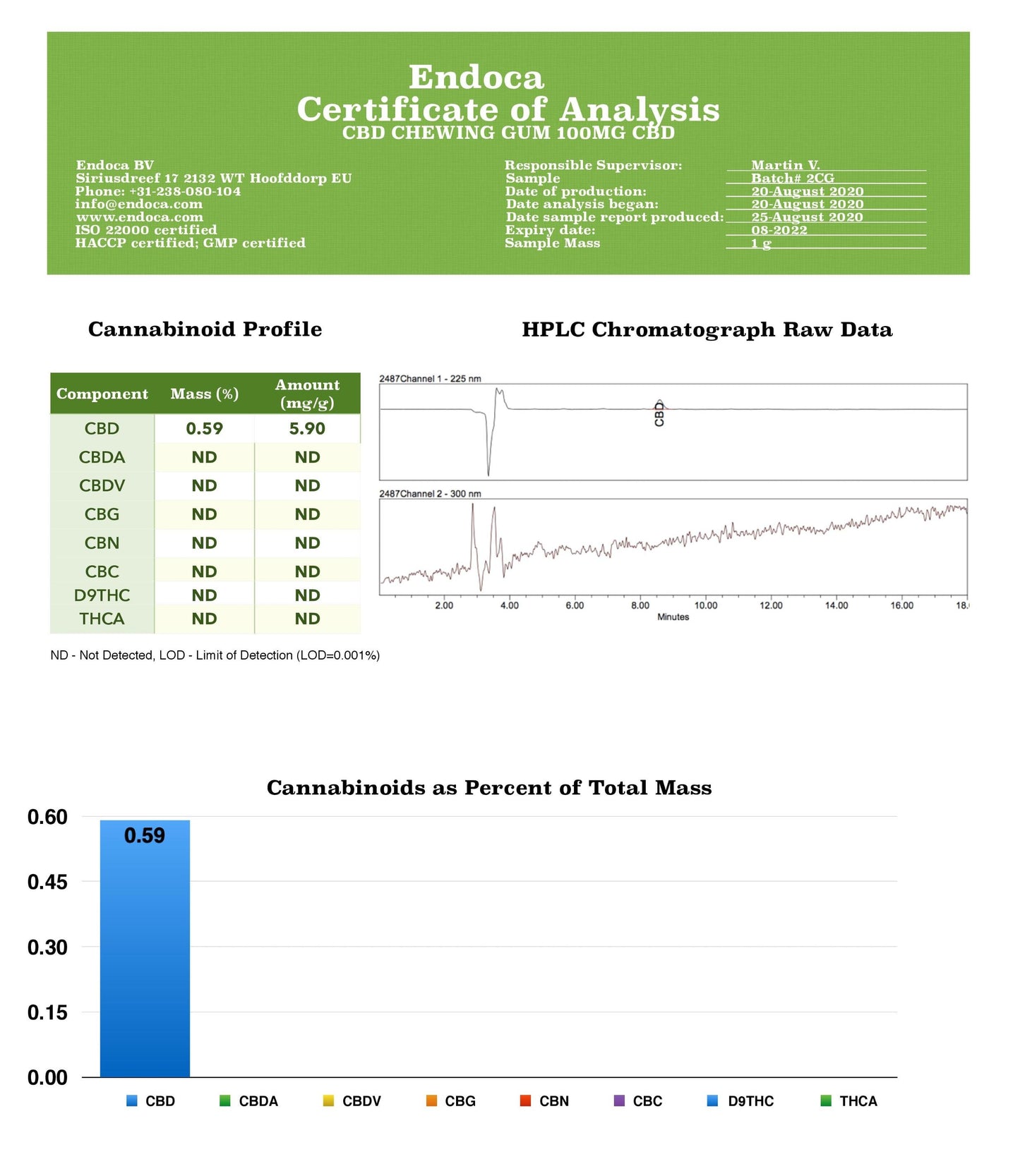 Endoca 100mg CBD Peppermint Chewing Gum - 10 Pcs - Vape Center