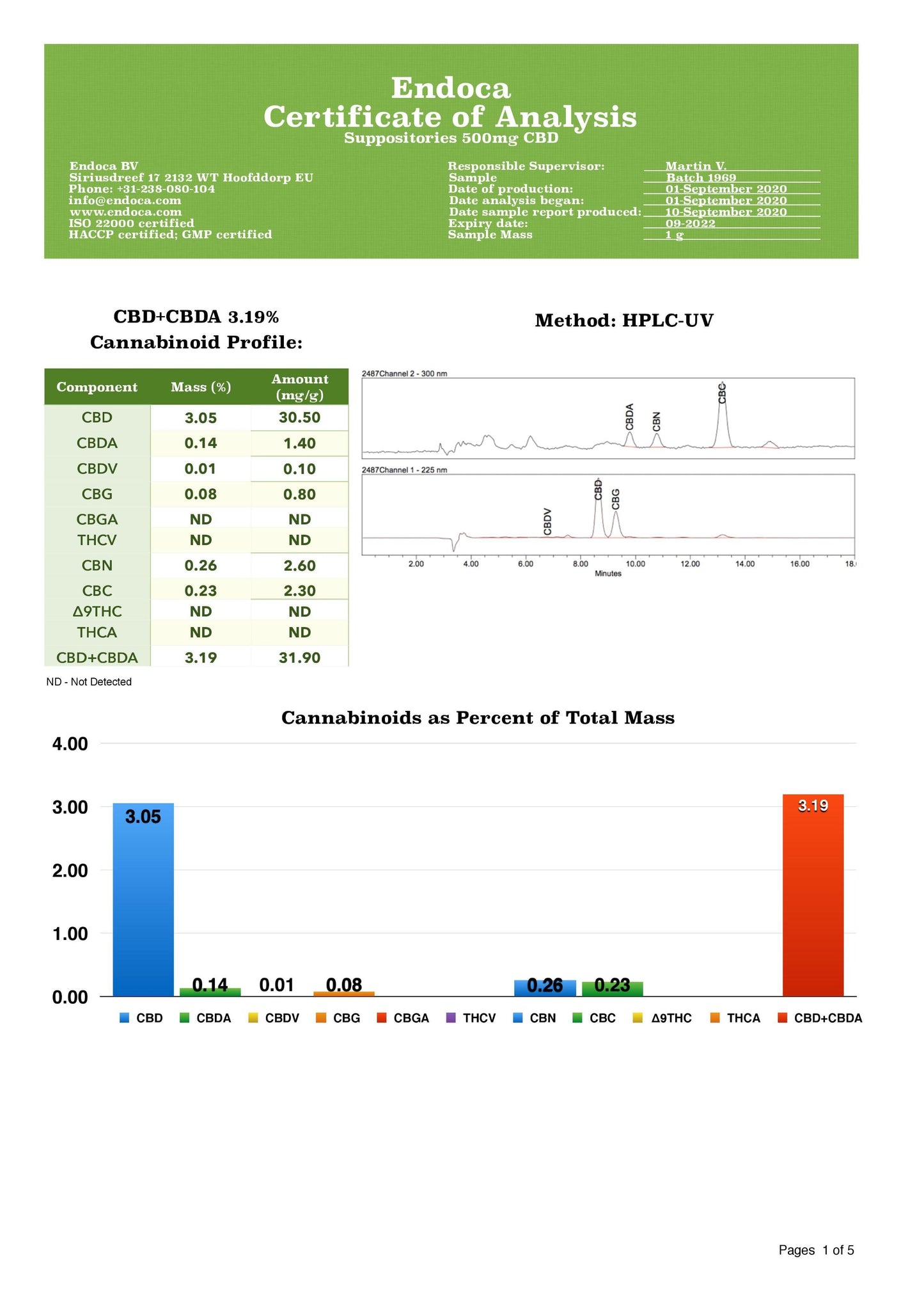 Endoca 500mg CBD Suppositories - 10 Count - Vape Center