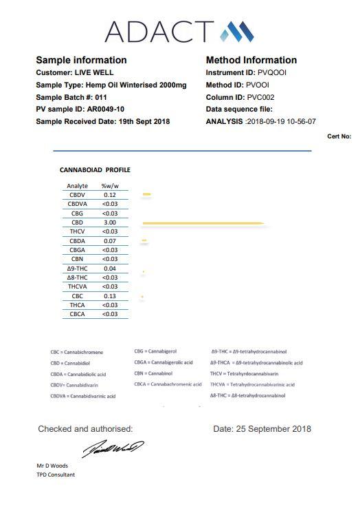 LVWell CBD 2000mg Winterised 10ml Hemp Seed Oil - Vape Center