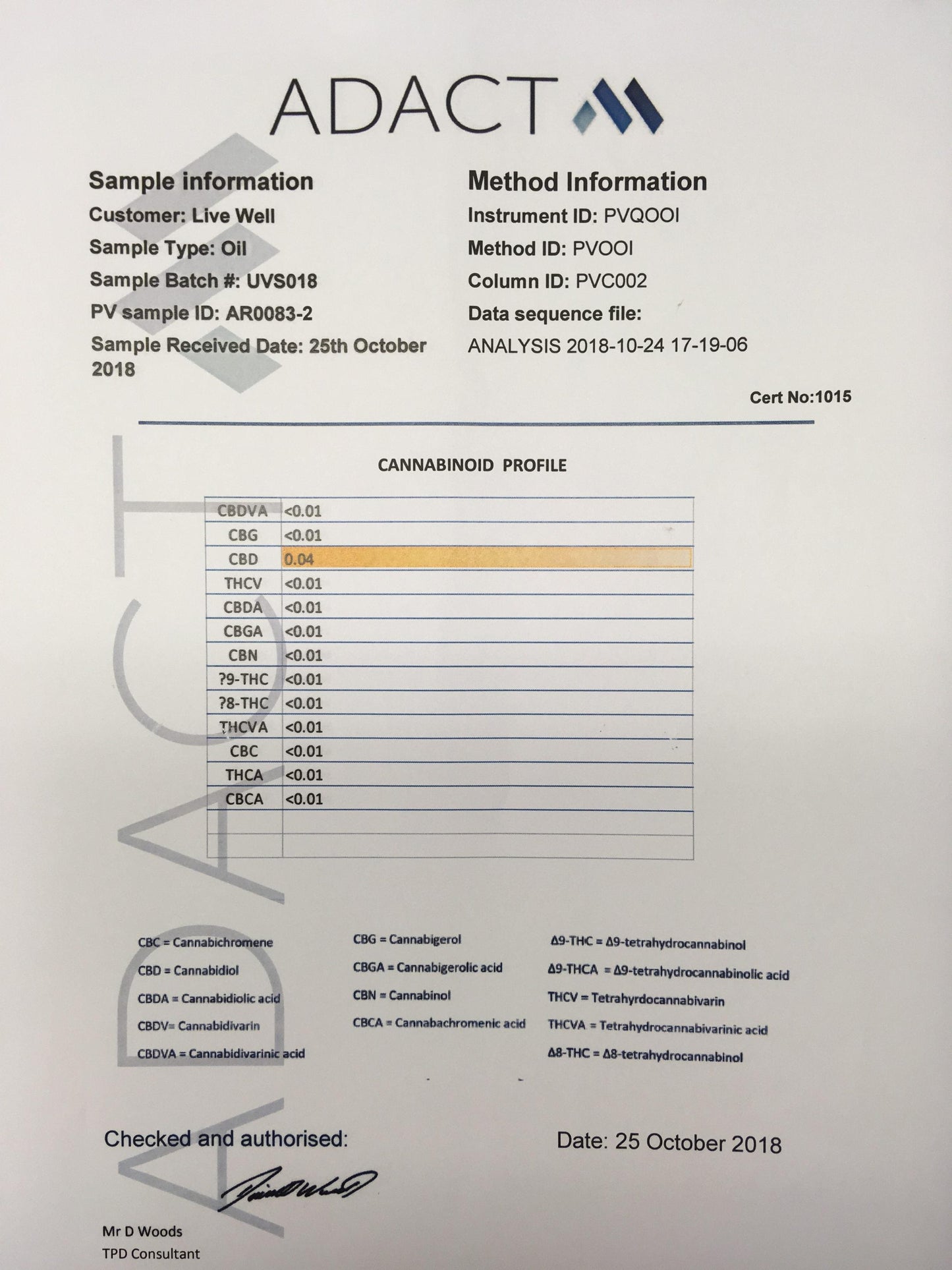 LVWell CBD 300mg 100ml Massage Oil - Vape Center