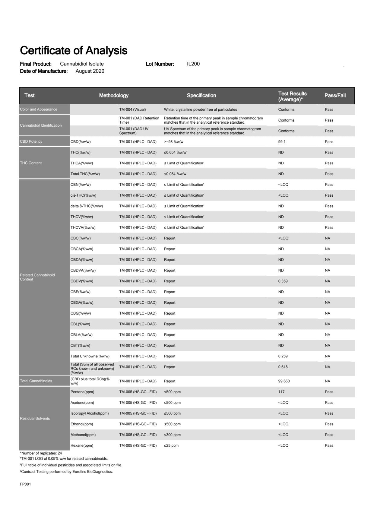 Lady Green 50mg CBD Bluberry Muffin Bath Salts - 500g - Vape Center