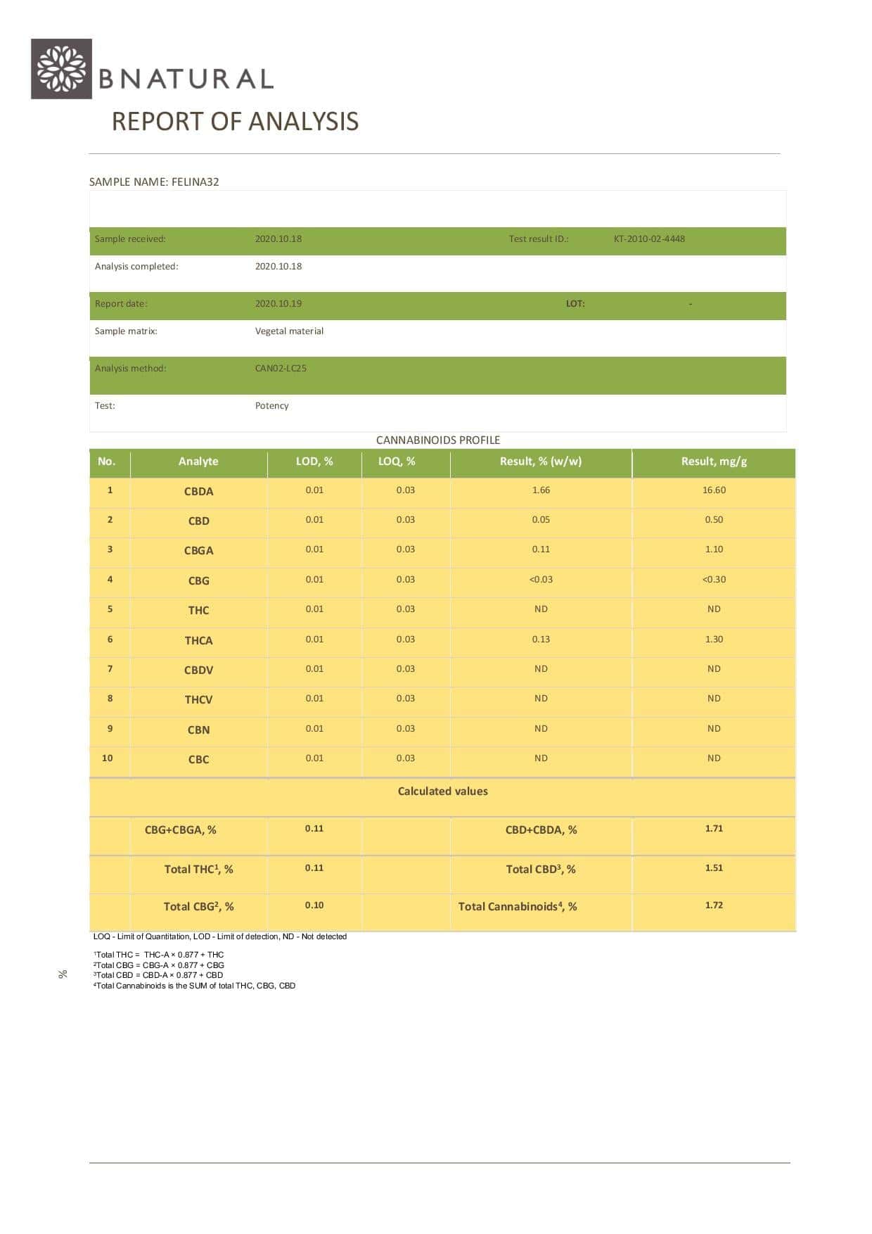 Bnatural 200mg CBD Pure Hemp Tea Bags - 15 Bags - Vape Center