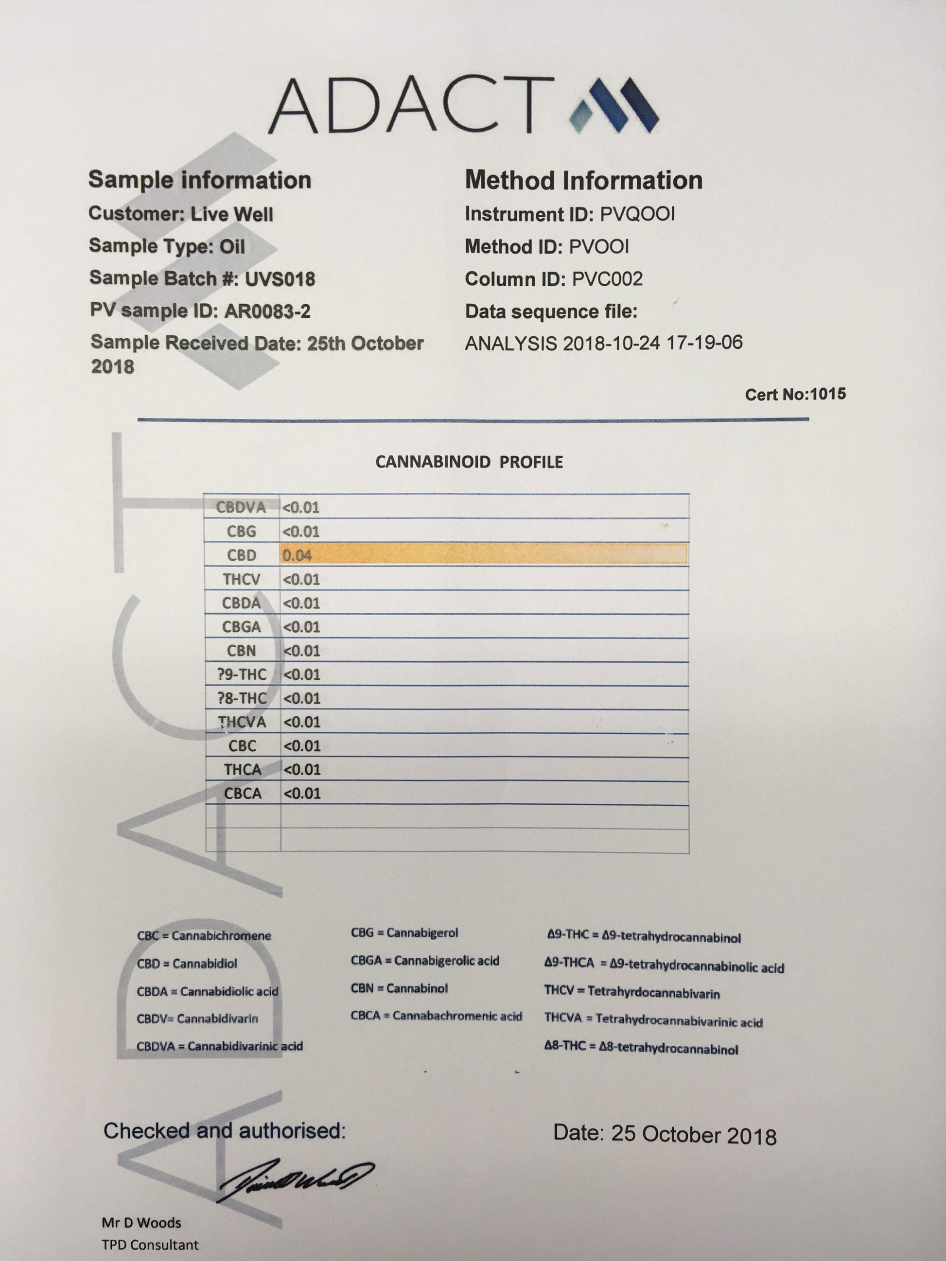 LVWell CBD 300mg 100ml Massage Oil - Vape Center