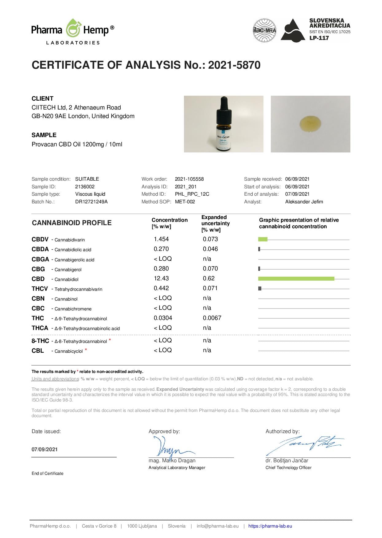 Provacan 1200mg Full Spectrum CBD Oil - 10ml - Vape Center